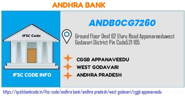 Andhra Bank Cggb Appanaveedu ANDB0CG7260 IFSC Code