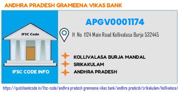 Andhra Pradesh Grameena Vikas Bank Kollivalasa Burja Mandal APGV0001174 IFSC Code