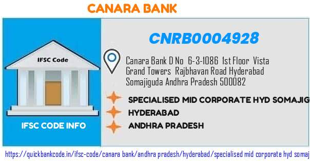 Canara Bank Specialised Mid Corporate Hyd Somajigu CNRB0004928 IFSC Code
