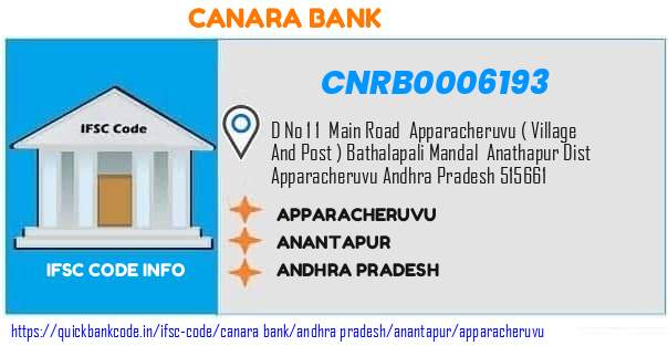 CNRB0006193 Canara Bank. APPARACHERUVU