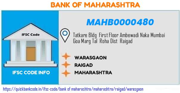 Bank of Maharashtra Warasgaon MAHB0000480 IFSC Code