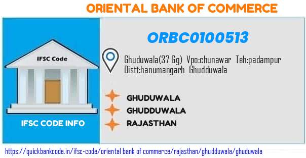 Oriental Bank of Commerce Ghuduwala ORBC0100513 IFSC Code