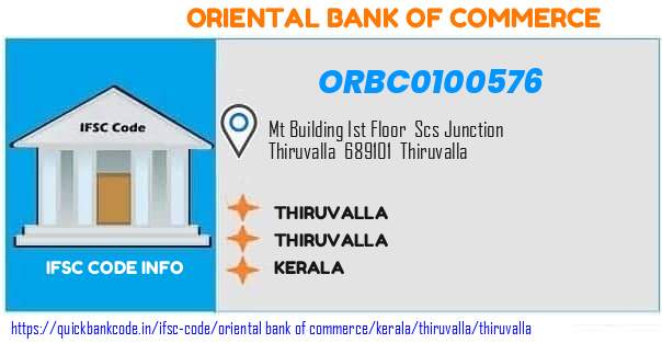 Oriental Bank of Commerce Thiruvalla ORBC0100576 IFSC Code