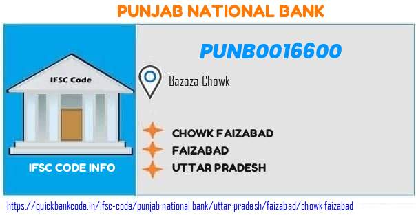 Punjab National Bank Chowk Faizabad PUNB0016600 IFSC Code