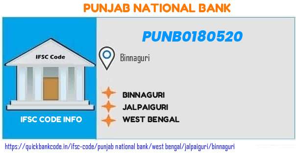 Punjab National Bank Binnaguri PUNB0180520 IFSC Code