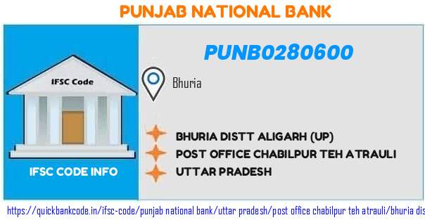 Punjab National Bank Bhuria Distt Aligarh up PUNB0280600 IFSC Code
