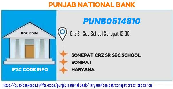 Punjab National Bank Sonepat Crz Sr Sec School PUNB0514810 IFSC Code