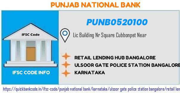 Punjab National Bank Retail Lending Hub Bangalore PUNB0520100 IFSC Code