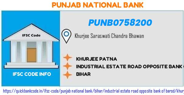 Punjab National Bank Khurjee Patna PUNB0758200 IFSC Code