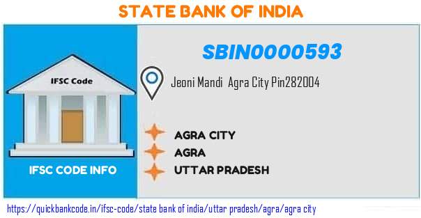 State Bank of India Agra City SBIN0000593 IFSC Code