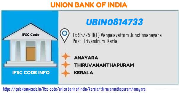 Union Bank of India Anayara UBIN0814733 IFSC Code