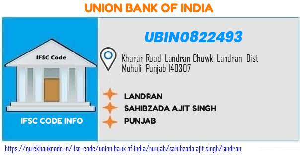 Union Bank of India Landran UBIN0822493 IFSC Code