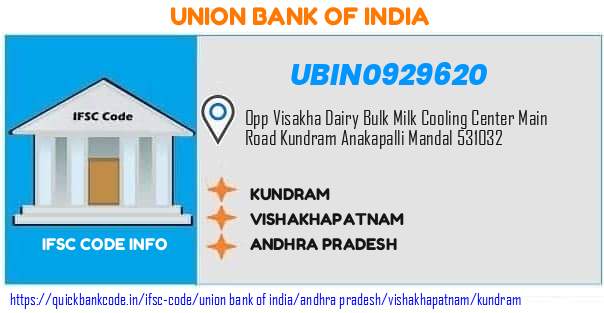 Union Bank of India Kundram UBIN0929620 IFSC Code