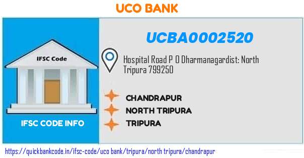 Uco Bank Chandrapur UCBA0002520 IFSC Code