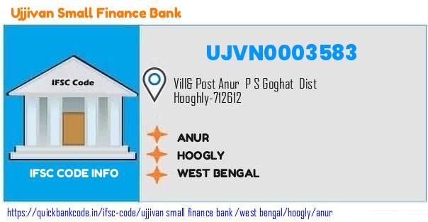 Ujjivan Small Finance Bank Anur UJVN0003583 IFSC Code