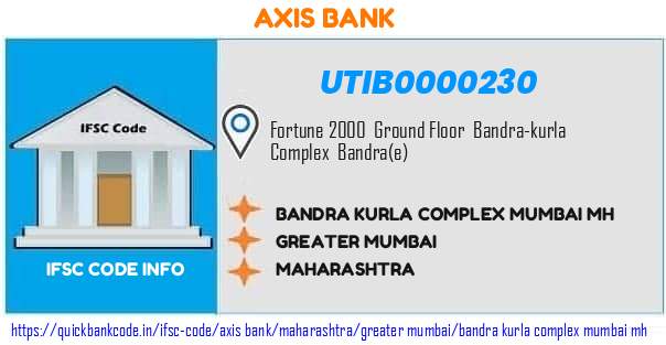 UTIB0000230 Axis Bank. BANDRA KURLA COMPLEX-MUMBAI-MH