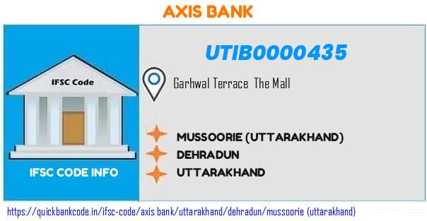 Axis Bank Mussoorie uttarakhand UTIB0000435 IFSC Code