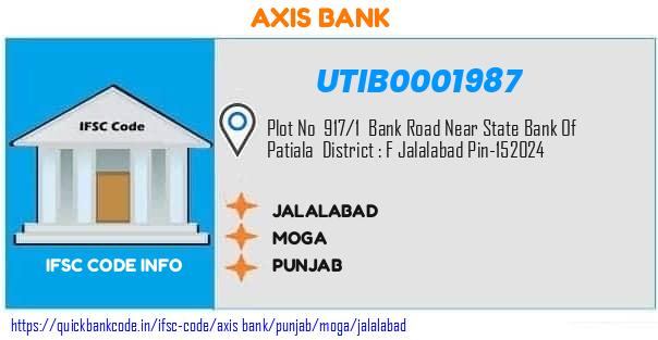 UTIB0001987 Axis Bank. JALALABAD