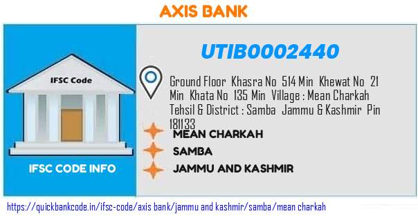 UTIB0002440 Axis Bank. MEAN CHARKAH