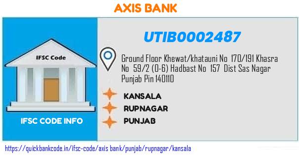 Axis Bank Kansala UTIB0002487 IFSC Code
